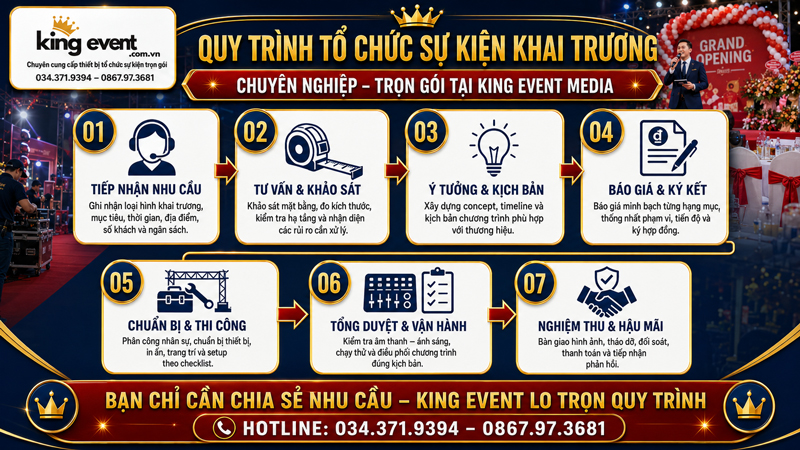 Quy trình 7 bước cơ bản để tổ chức chương trình tổ chức sự kiện khai trương thành công cho quý doanh nghiệp của bạn